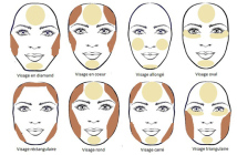 makeup primavera trend